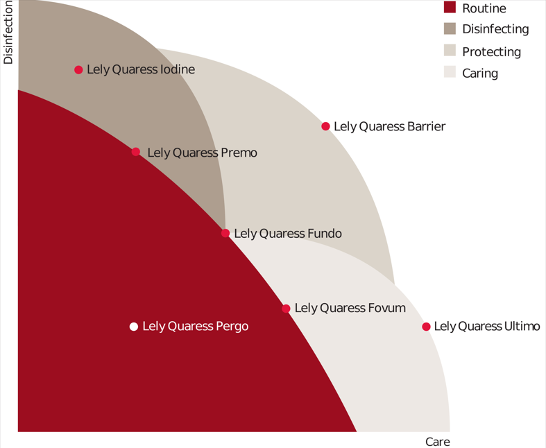 Lely Quaress Premo 60