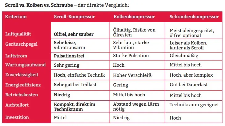 Kompressor Vergleich.webp