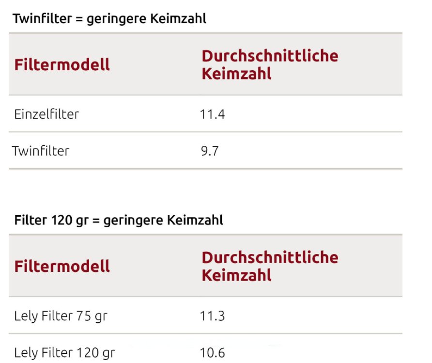 Lely Astronaut Milchfilter