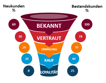 Servicetechniker als Schlüssel zur Kundenzufriedenheit